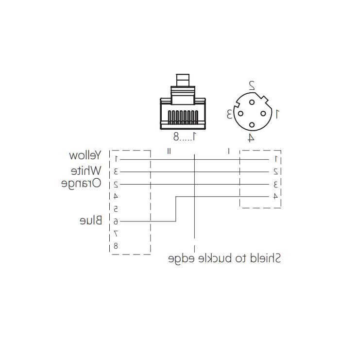 M12面板法兰母/ rj - 45公-双端预制PVC屏蔽非软电缆- EtherCat网线-绿色护套- 0C3061-XXX